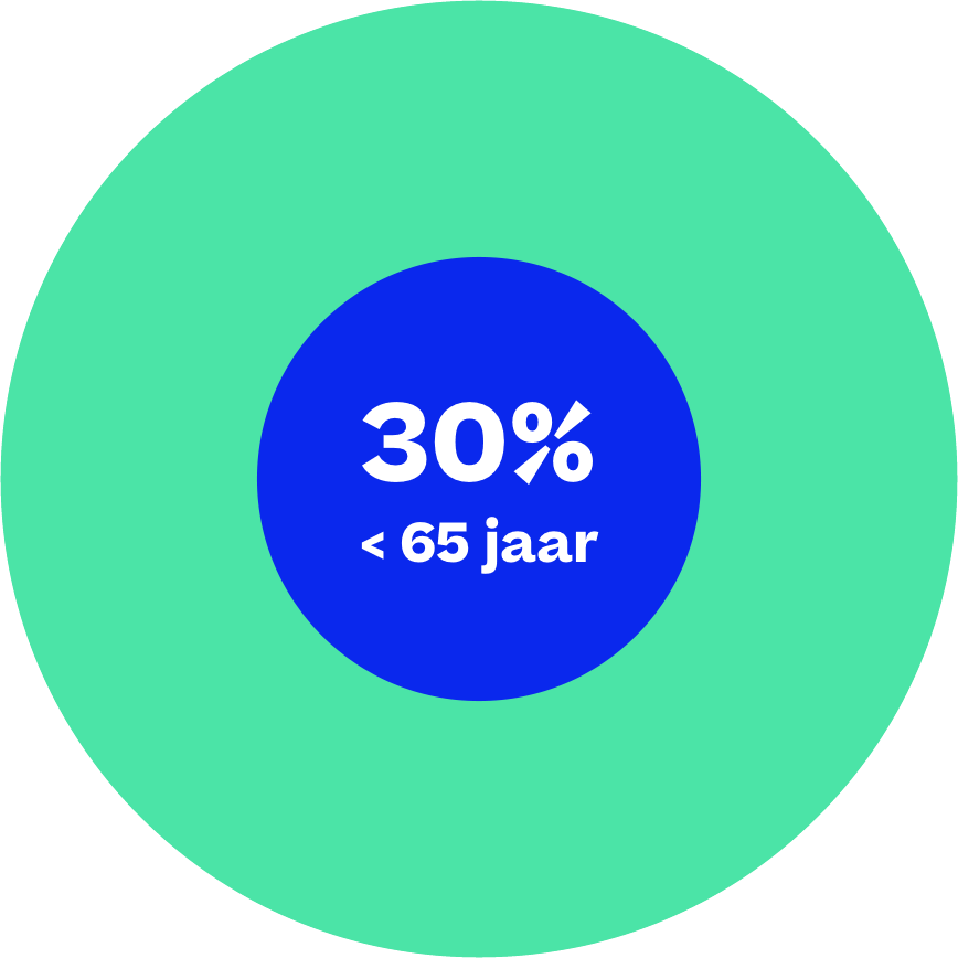 Statistieken Ziekte van Parkinson Leeftijd