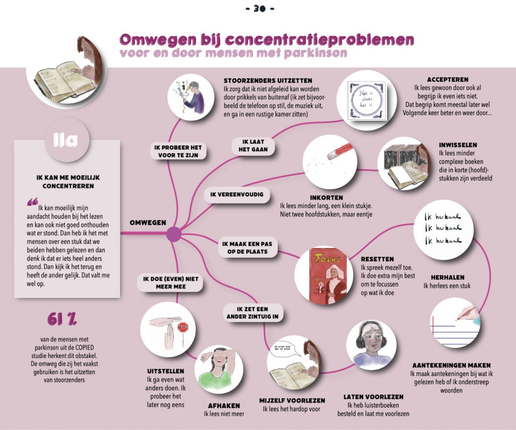 Ommetjes door het brein ParkinsonNL